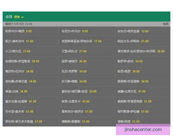 世界杯赔率全解析：各大热门球队胜率与盘口对比分析